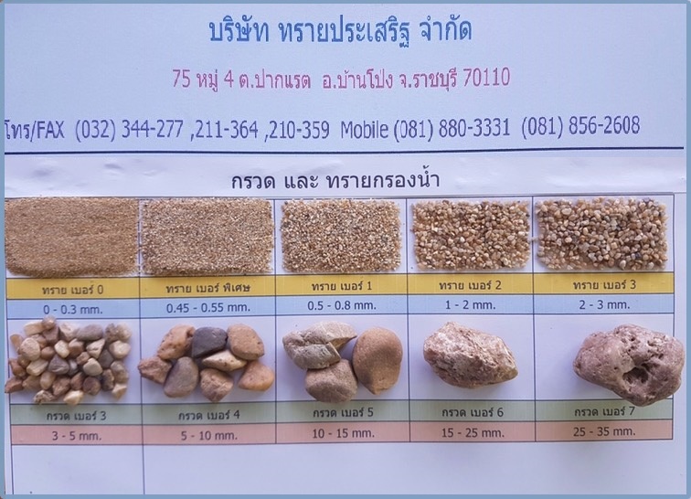 ขนาดทราย คัดขนาด ราชบุรี